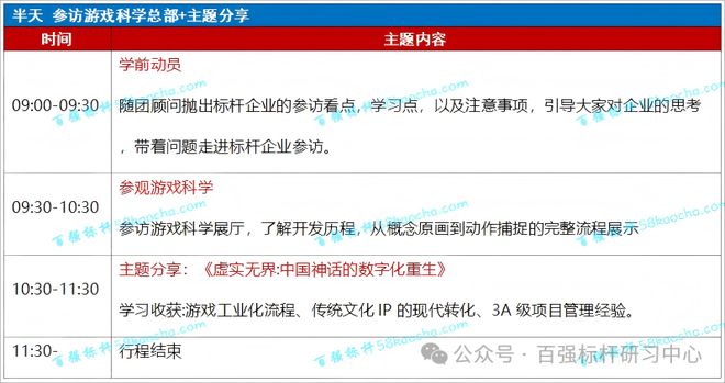 走进游戏科学参观考察：以硬核科九游娱乐技重塑中国游戏产业版图(图4)