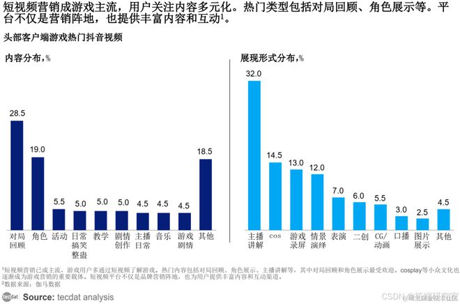 【专题】2025年中国游戏产业趋势及潜力分析报告汇总九游娱乐PDF洞察（附原数据表）(图3)