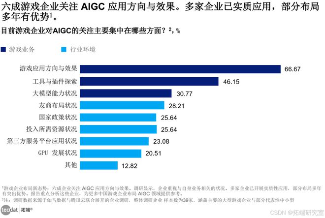 【专题】2025年中国游戏产业趋势及潜力分析报告汇总九游娱乐PDF洞察（附原数据表）(图4)