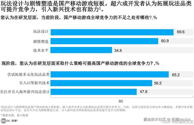 【专题】2025年中国游戏产业趋势及潜力分析报告汇总九游娱乐PDF洞察（附原数据表）(图6)