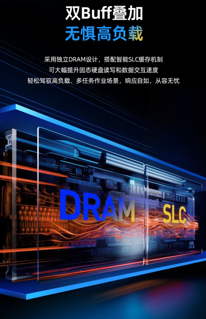 九游娱乐存储性能全面升级：致态TiPro9000助力电竞游戏产业腾飞(图4)