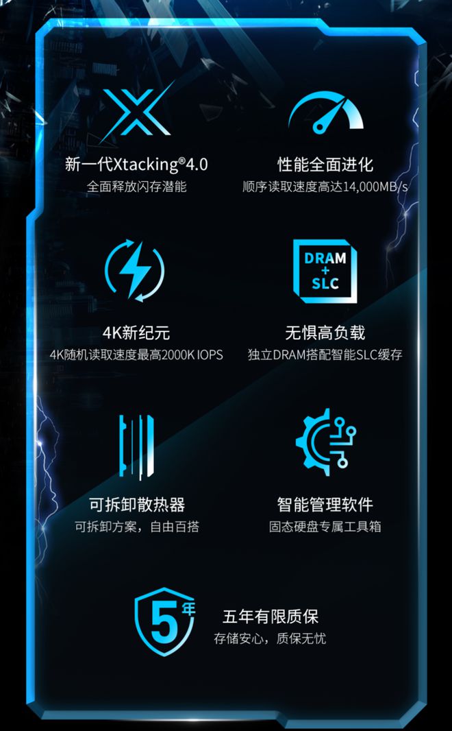 九游娱乐存储性能全面升级：致态TiPro9000助力电竞游戏产业腾飞(图2)