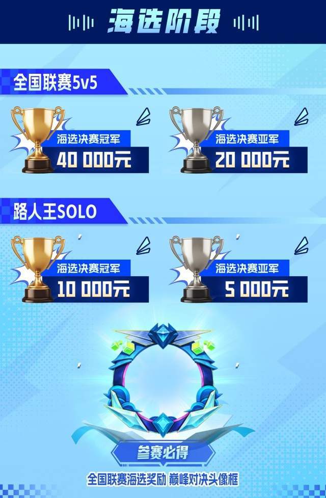 九游娱乐斗魂无双战火重燃！2025英雄联盟手游全国联赛开启峡谷新章(图5)