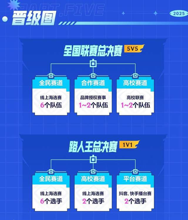九游娱乐斗魂无双战火重燃！2025英雄联盟手游全国联赛开启峡谷新章(图8)