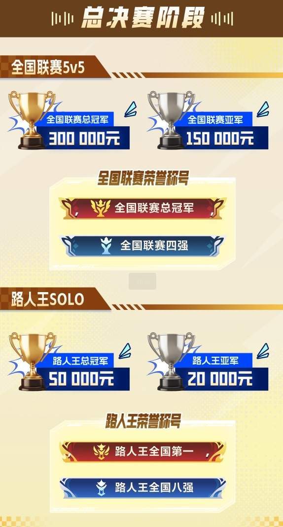 九游娱乐斗魂无双战火重燃！2025英雄联盟手游全国联赛开启峡谷新章(图6)