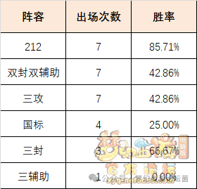 九游娱乐《梦幻西游》【服战点评】第225届武神坛淘汰赛数据分析：曲阜孔庙追平历史(图1)