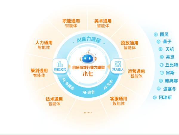 九游娱乐三七互娱走进清华大学：解锁游戏行业创新与AI的人才新密码(图3)