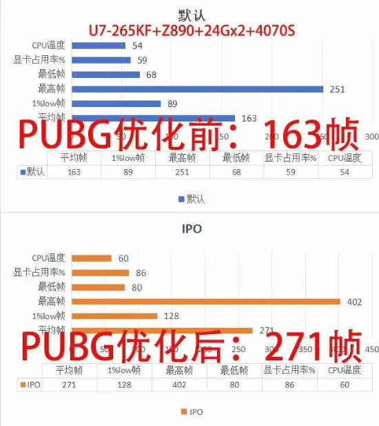 英特尔大师挑战赛第一赛季圆满收官：全民电竞时代的新标杆九游娱乐(图4)