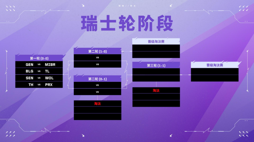 九游娱乐《无畏契约》多伦多大师赛：你需要了解的一切(图2)