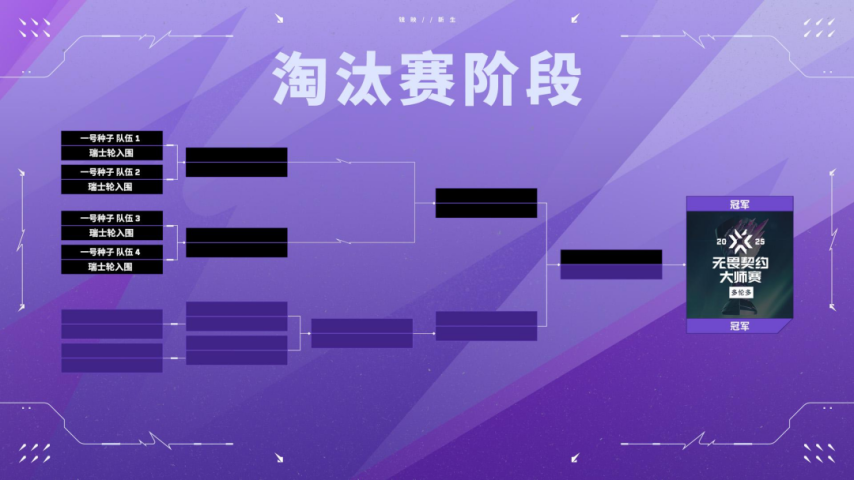 九游娱乐《无畏契约》多伦多大师赛：你需要了解的一切(图3)