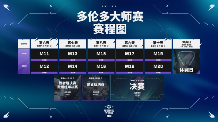 九游娱乐《无畏契约》多伦多大师赛：你需要了解的一切(图5)