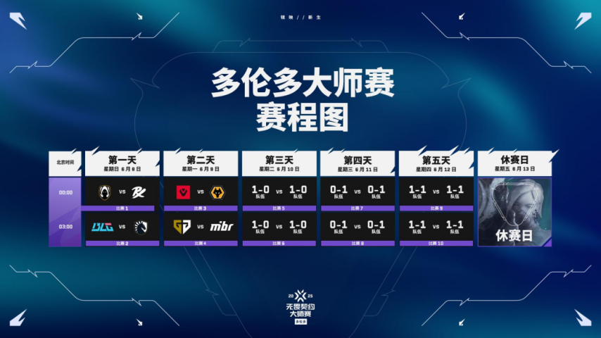 九游娱乐《无畏契约》多伦多大师赛：你需要了解的一切(图4)