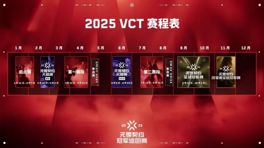 九游娱乐《无畏契约》多伦多大师赛：你需要了解的一切(图8)
