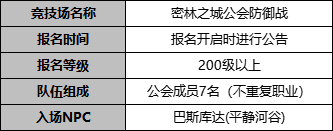 九游娱乐《新挑战》开启：第四届密林之城公会防御战(图2)