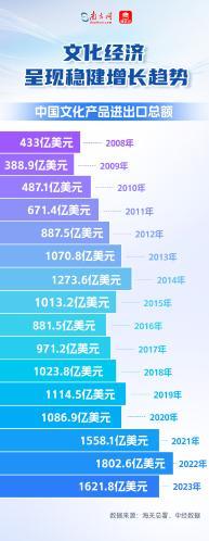 从第21届文博会成绩单解码中国文化产业双九游娱乐引擎(图3)