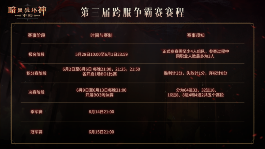 九游娱乐《暗黑破坏神不朽》一举夺魁！第三届跨服争霸赛报名现已开启(图2)