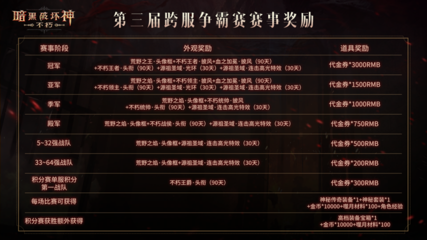 九游娱乐《暗黑破坏神不朽》一举夺魁！第三届跨服争霸赛报名现已开启(图5)