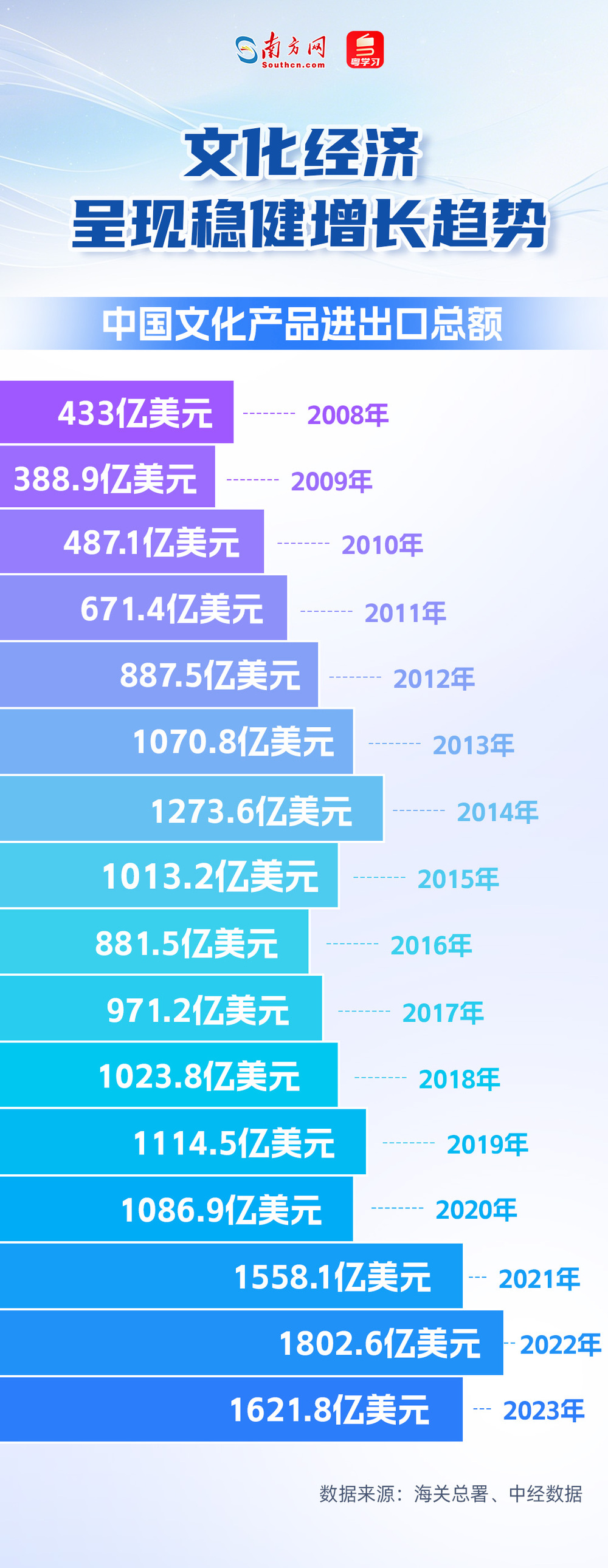 九游娱乐从第21届文博会成绩单解码中国文化产业双引擎｜数说大湾区(图3)