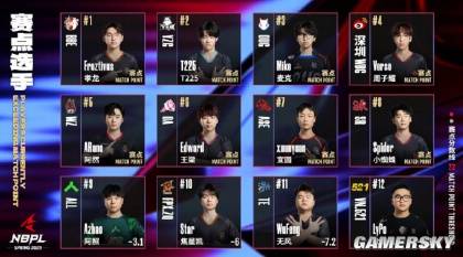 永劫无间NBPL春季赛总决赛落幕新的九游娱乐王者问鼎冠军(图4)