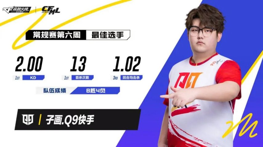 九游娱乐《穿越火线：枪战王者》KZ斗鱼和EP快手领跑积分榜子画荣膺常规赛第六周最佳选手(图2)