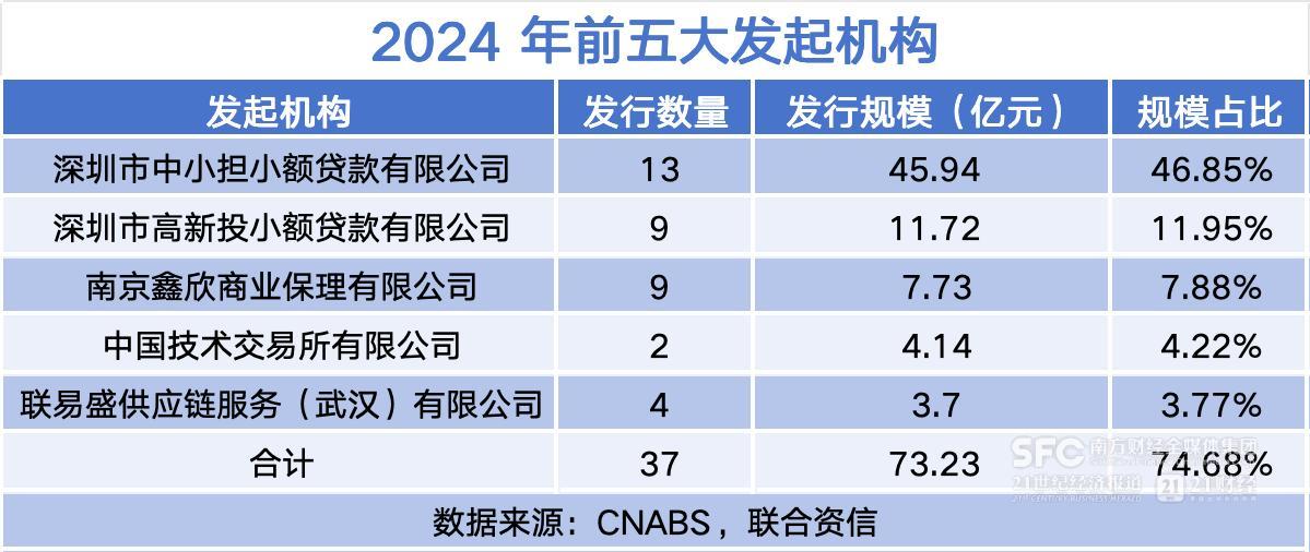 九游娱乐“知识就是财富”照进现实超200亿知识产权ABS行至何处｜新产业金融观察③(图1)