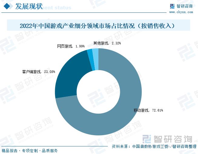 游戏行业发展现状分析：产业存量竞争式发展电竞游戏潜力明显九游娱乐(图4)