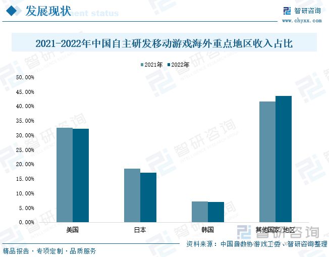 游戏行业发展现状分析：产业存量竞争式发展电竞游戏潜力明显九游娱乐(图6)
