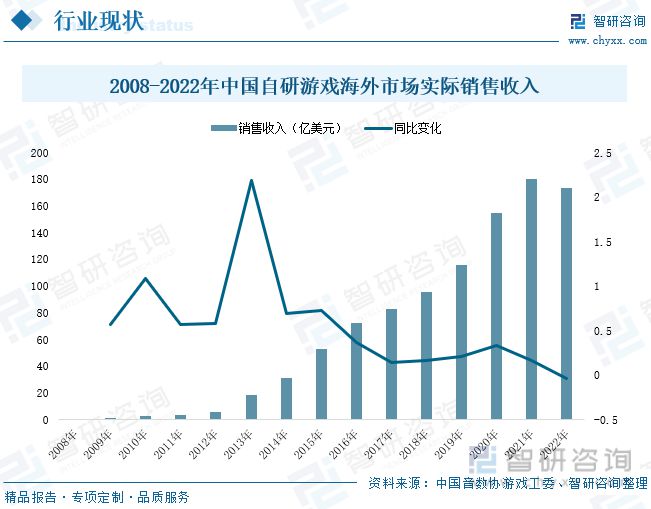 游戏行业发展现状分析：产业存量竞争式发展电竞游戏潜力明显九游娱乐(图5)