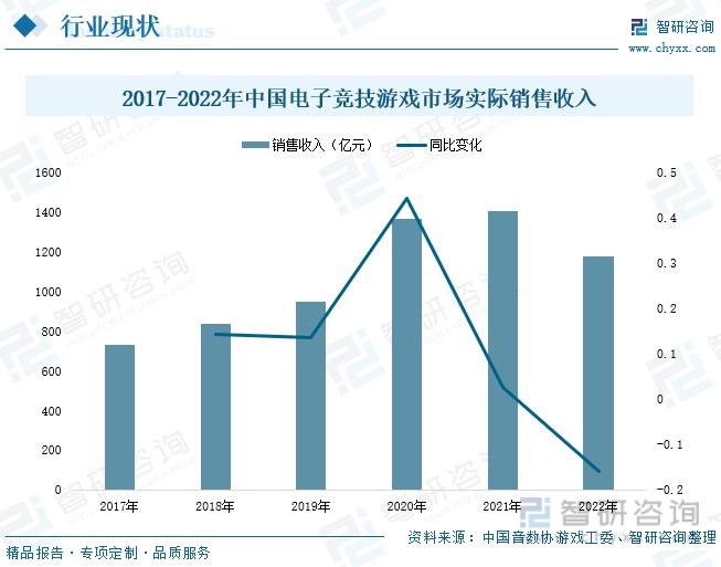 游戏行业发展现状分析：产业存量竞争式发展电竞游戏潜力明显九游娱乐(图7)