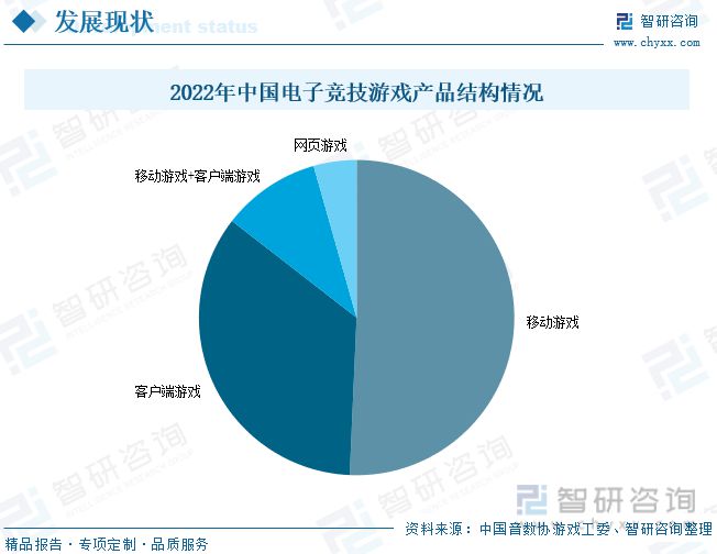 游戏行业发展现状分析：产业存量竞争式发展电竞游戏潜力明显九游娱乐(图8)