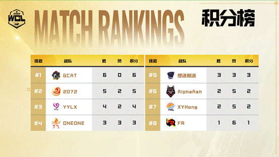 《坦克世界》GCAT六战全胜稳居榜首今晚19点00后黑马迎战职业九游娱乐队！(图2)