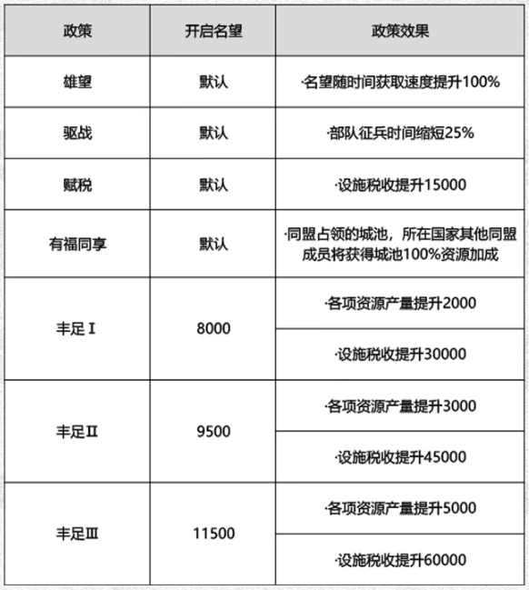 《率土之滨》邀请赛直通赛报名倒计时1天：28天征服即可拿下正赛入场券！九游娱乐(图2)