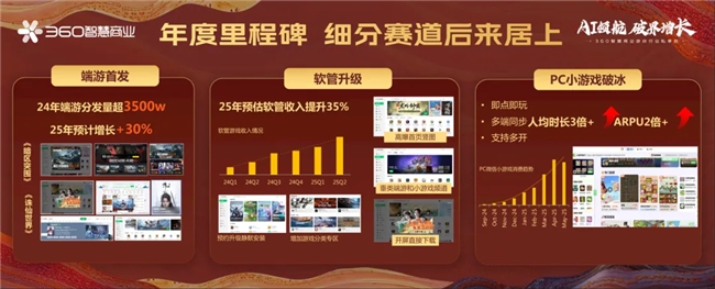 生态升维决胜战场 360智慧九游娱乐商业成功举行游戏行业私享会(图5)