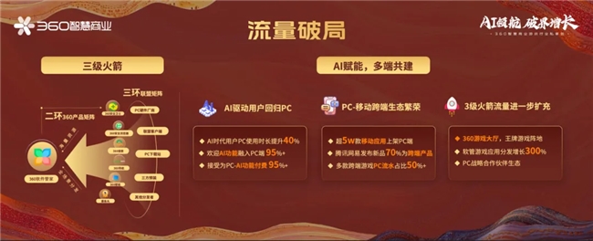 生态升维决胜战场 360智慧九游娱乐商业成功举行游戏行业私享会(图8)