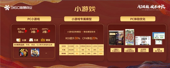生态升维决胜战场 360智慧九游娱乐商业成功举行游戏行业私享会(图9)