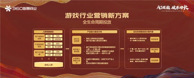 生态升维决胜战场 360智慧九游娱乐商业成功举行游戏行业私享会(图12)