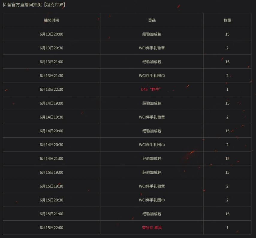 《坦克世界》GCAT与ONEONE会师胜决今晚19点观赛瓜分三万元大奖！九游娱乐(图2)