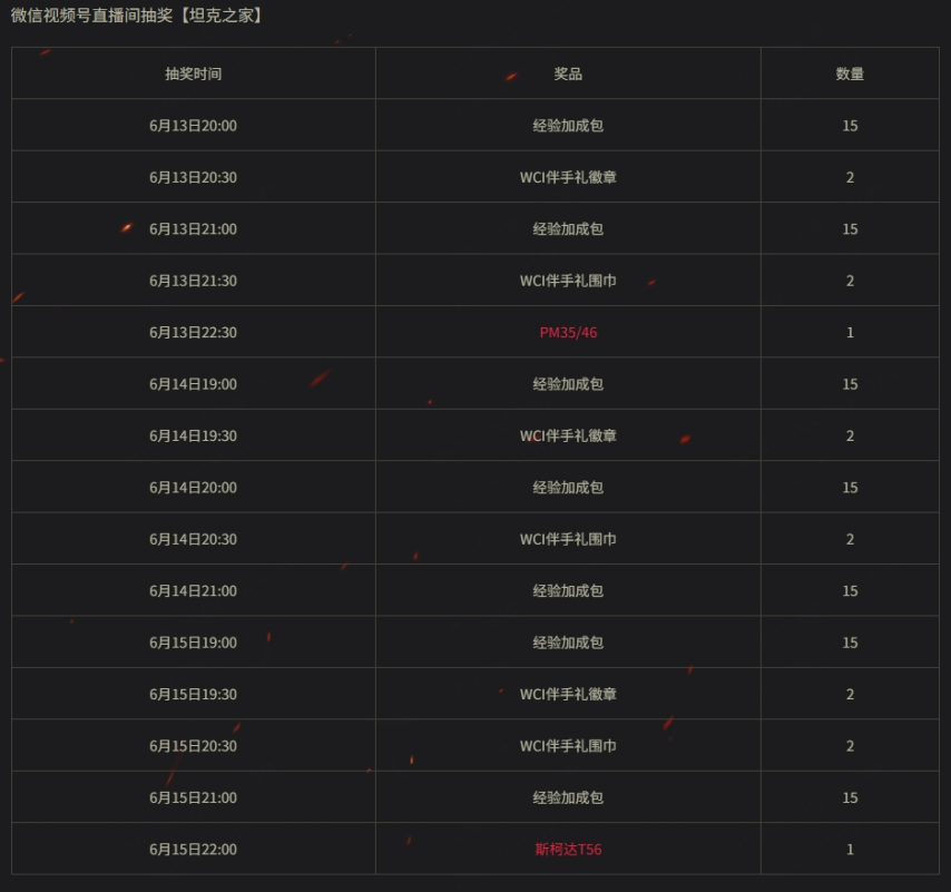 《坦克世界》GCAT与ONEONE会师胜决今晚19点观赛瓜分三万元大奖！九游娱乐(图3)