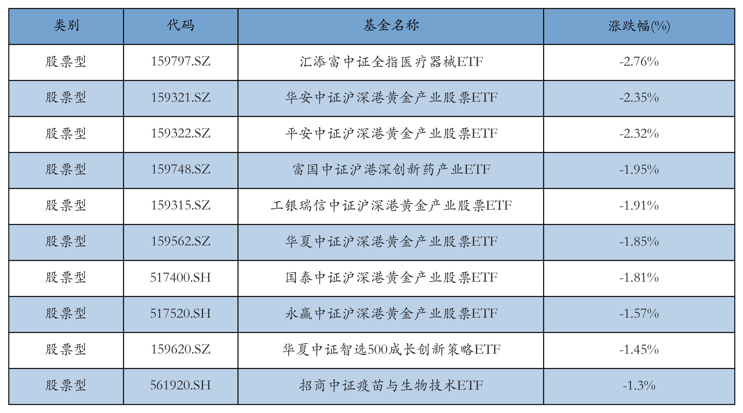 动漫游戏ETF涨幅居前机构建议加大配九游娱乐置力度丨ETF基金日报(图3)