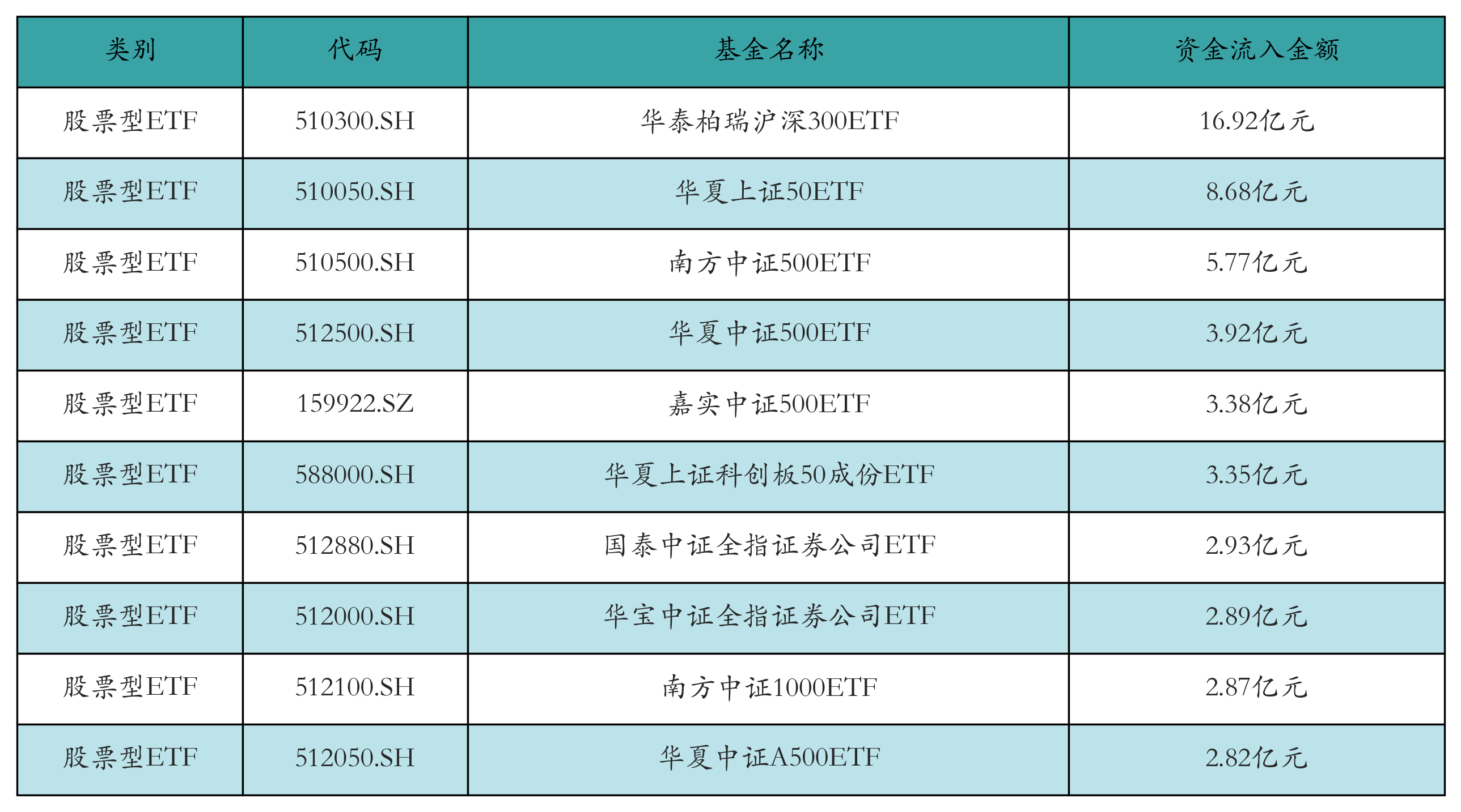 动漫游戏ETF涨幅居前机构建议加大配九游娱乐置力度丨ETF基金日报(图4)
