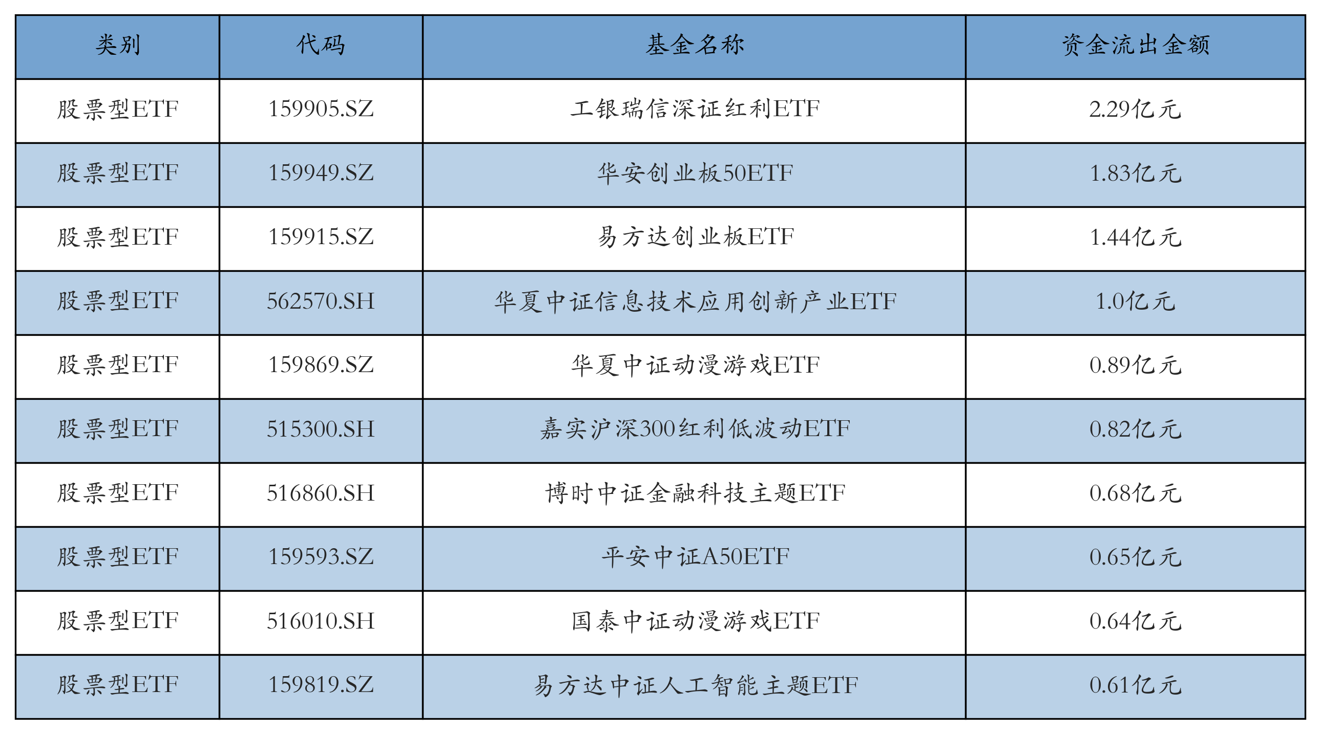 动漫游戏ETF涨幅居前机构建议加大配九游娱乐置力度丨ETF基金日报(图5)