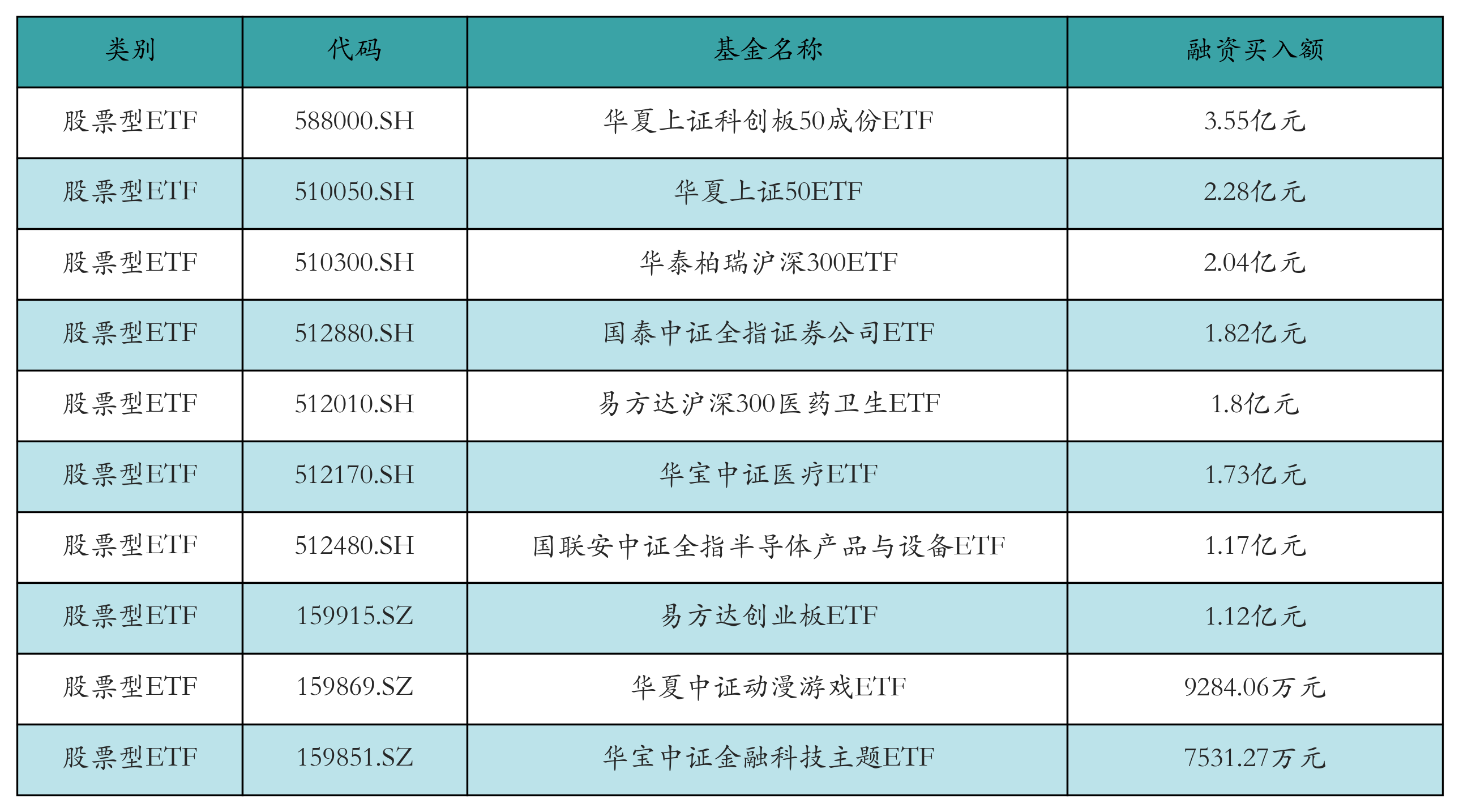 动漫游戏ETF涨幅居前机构建议加大配九游娱乐置力度丨ETF基金日报(图6)