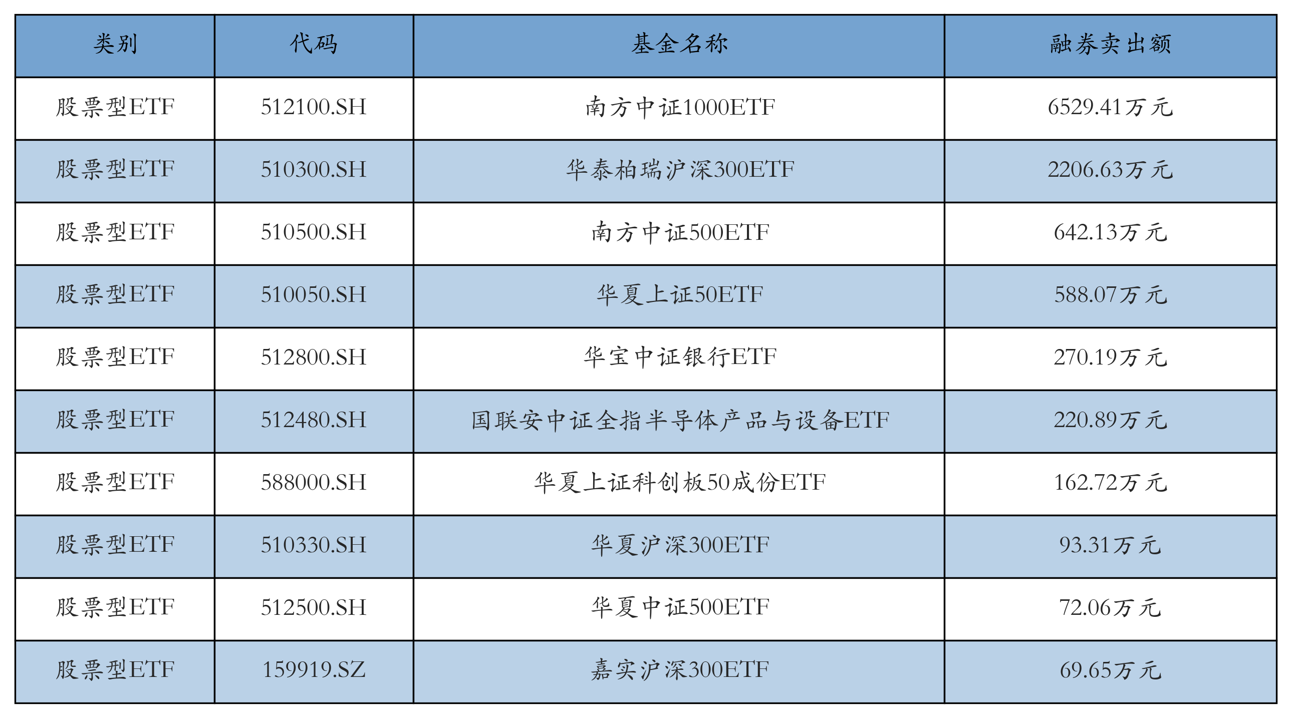 动漫游戏ETF涨幅居前机构建议加大配九游娱乐置力度丨ETF基金日报(图7)