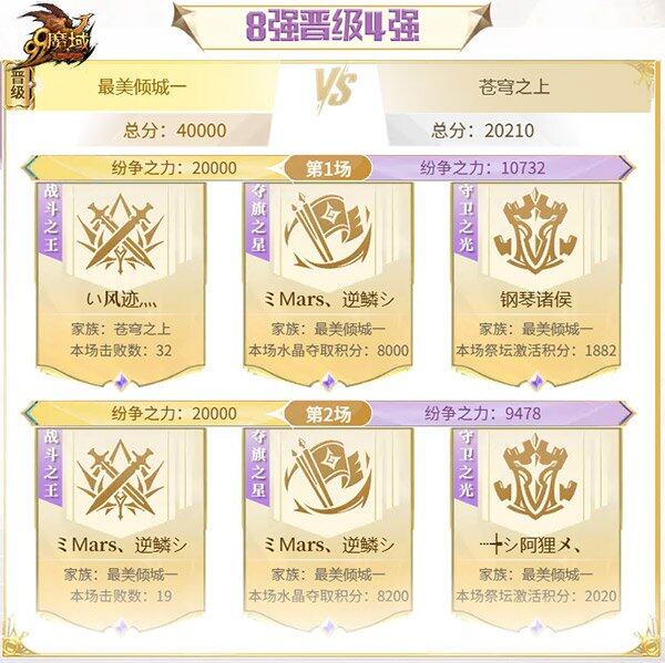 九游娱乐魔域跨服家族战四强荣耀诞生 620直播应援赢8888点魔石(图3)