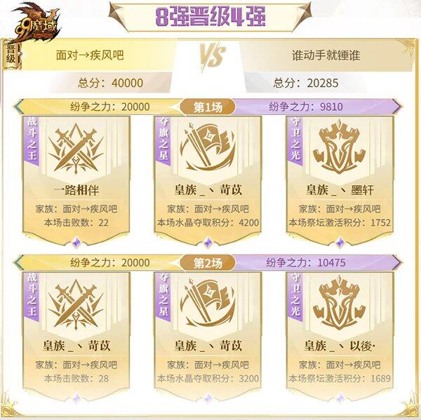 九游娱乐魔域跨服家族战四强荣耀诞生 620直播应援赢8888点魔石(图2)