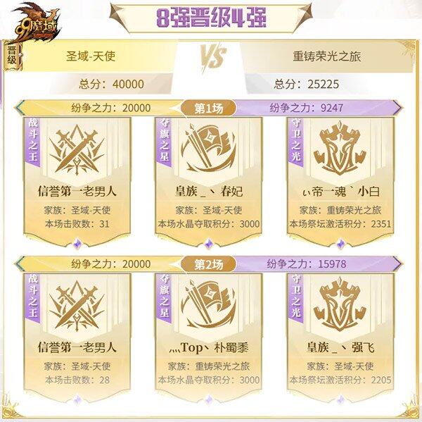 九游娱乐魔域跨服家族战四强荣耀诞生 620直播应援赢8888点魔石(图4)