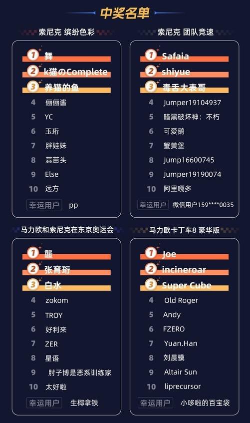 九游娱乐82万人激情角逐！三星存储Jump疾速挑战赛圆满收官(图2)
