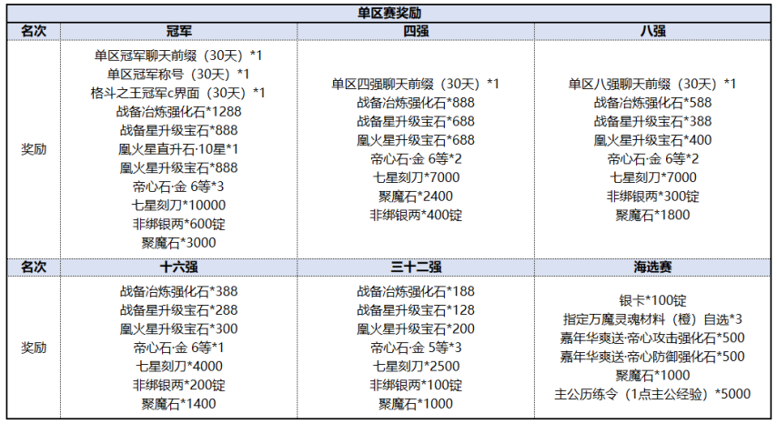 《征途2》九游娱乐6月27日全区更新公告(图3)