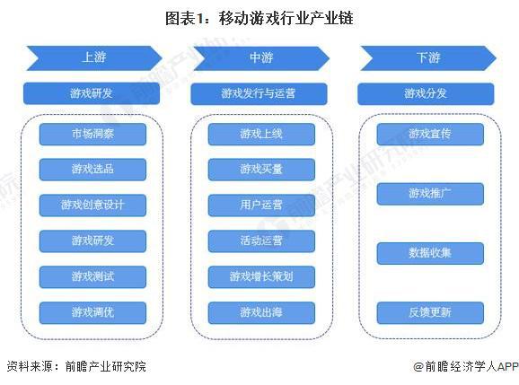 【干货】2024年移动游戏行业产业链全景梳理及区域热力地图九游娱乐(图1)