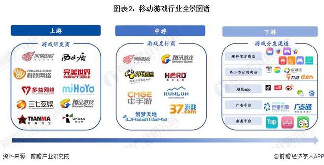 【干货】2024年移动游戏行业产业链全景梳理及区域热力地图九游娱乐(图2)